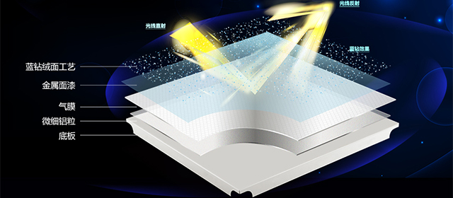 閃光燈打起來(lái) 藍(lán)鉆巨星閃亮登場(chǎng)